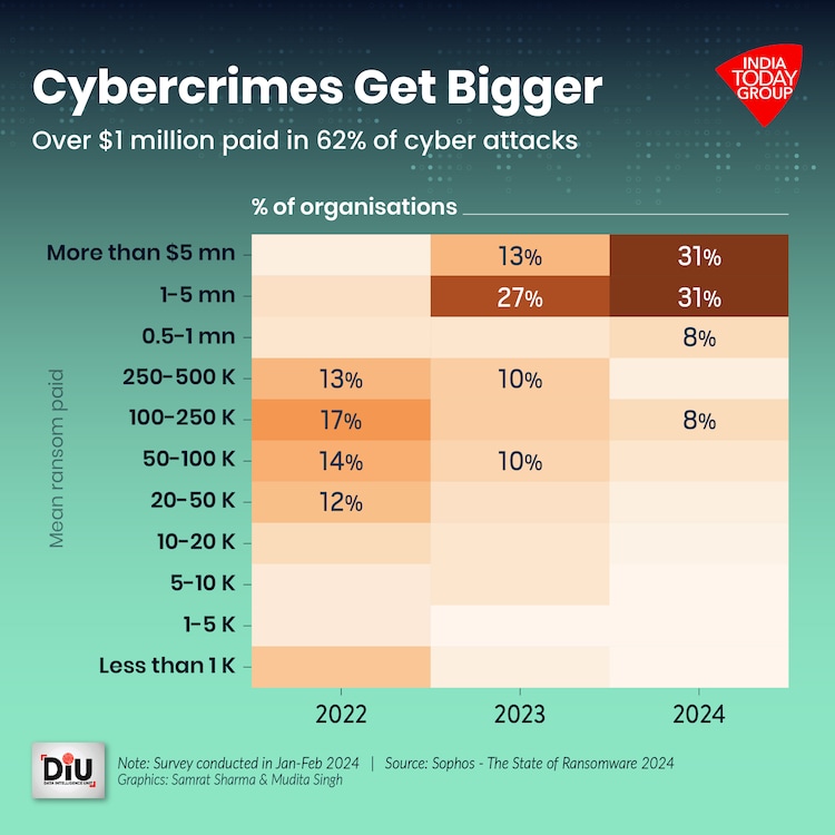 Cyber Crimes